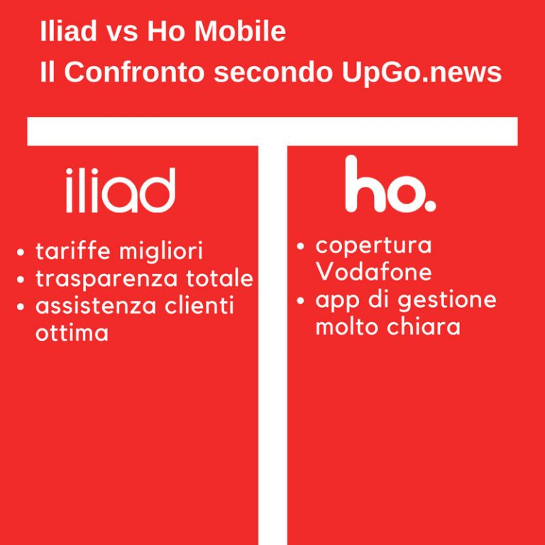 Iliad O Ho Mobile Quale Scegliere