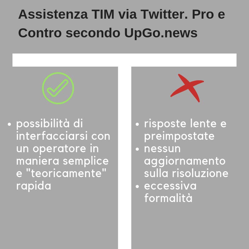 infografica assistenza TIM Twitter