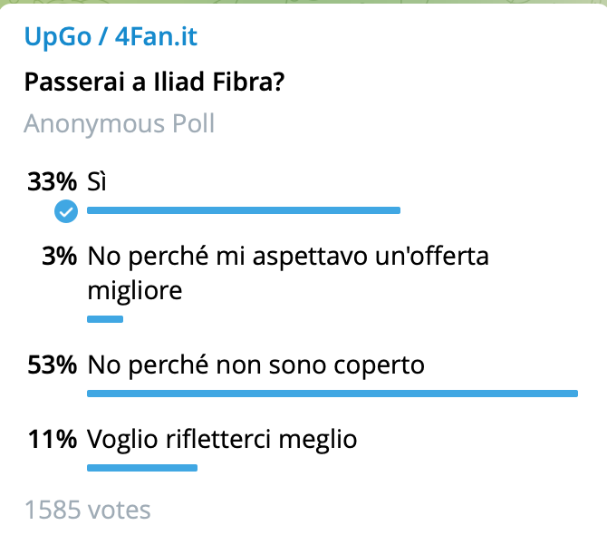 Risultati sondaggio Iliad Fibra